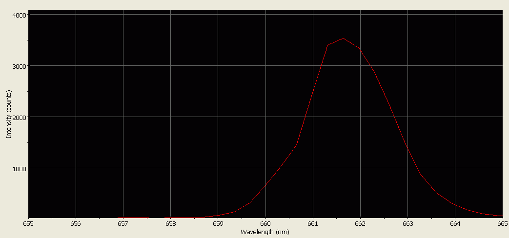 Spectrographic analysis