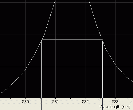 Spectrographic analysis