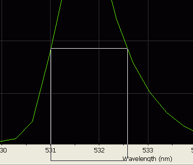 Spectrographic analysis