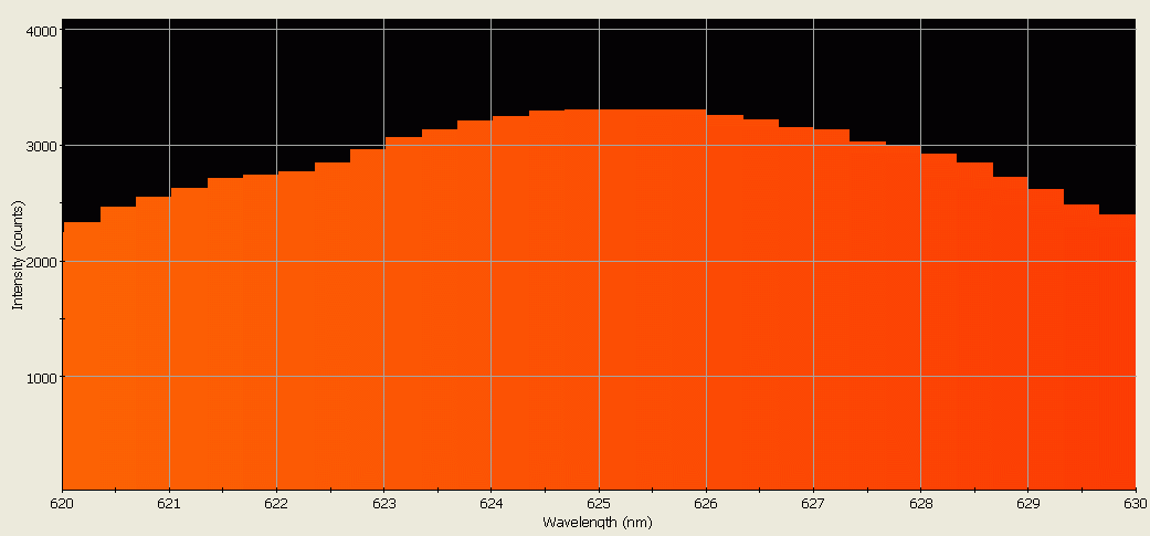 Spectrographic analysis