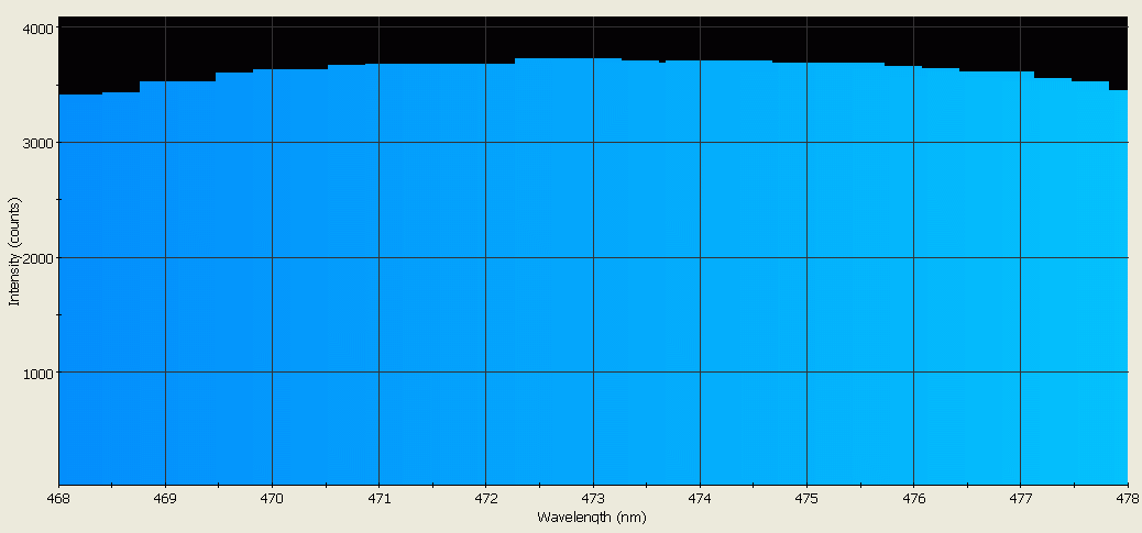 Spectrographic analysis