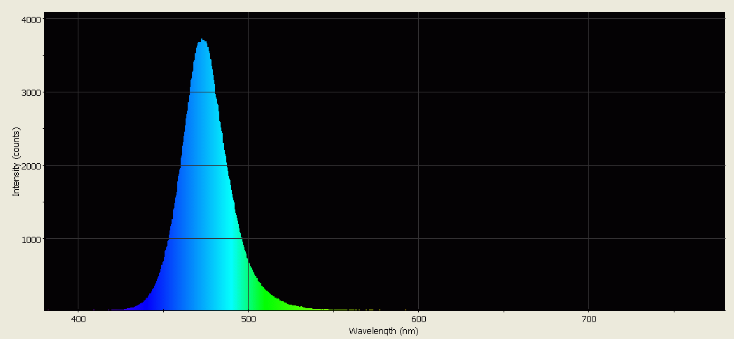 Spectrographic analysis