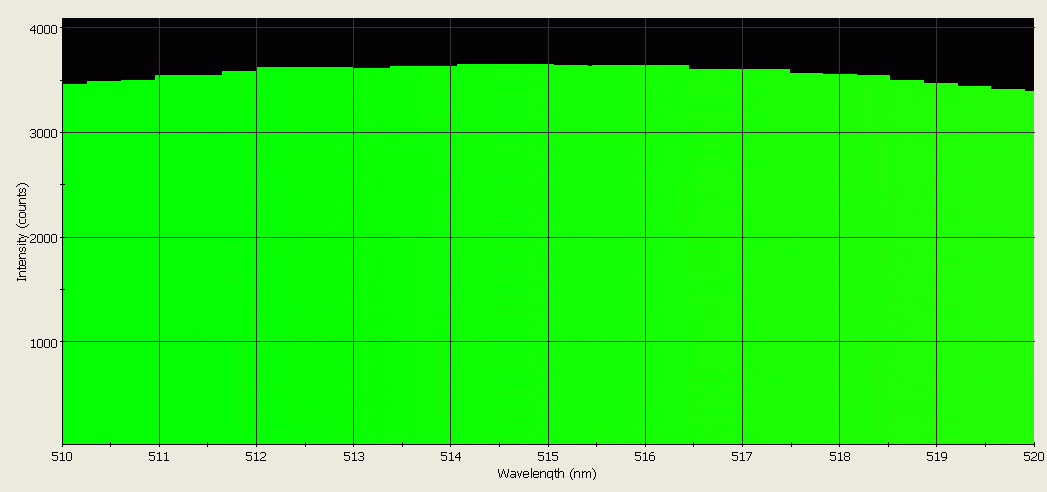 Spectrographic analysis