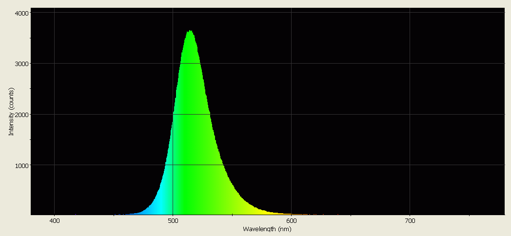 Spectrographic analysis