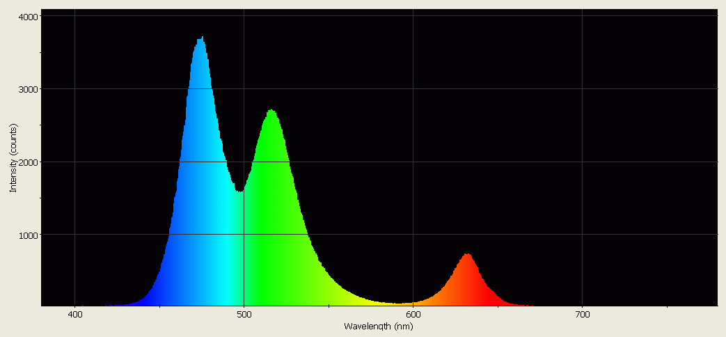 Spectrographic analysis