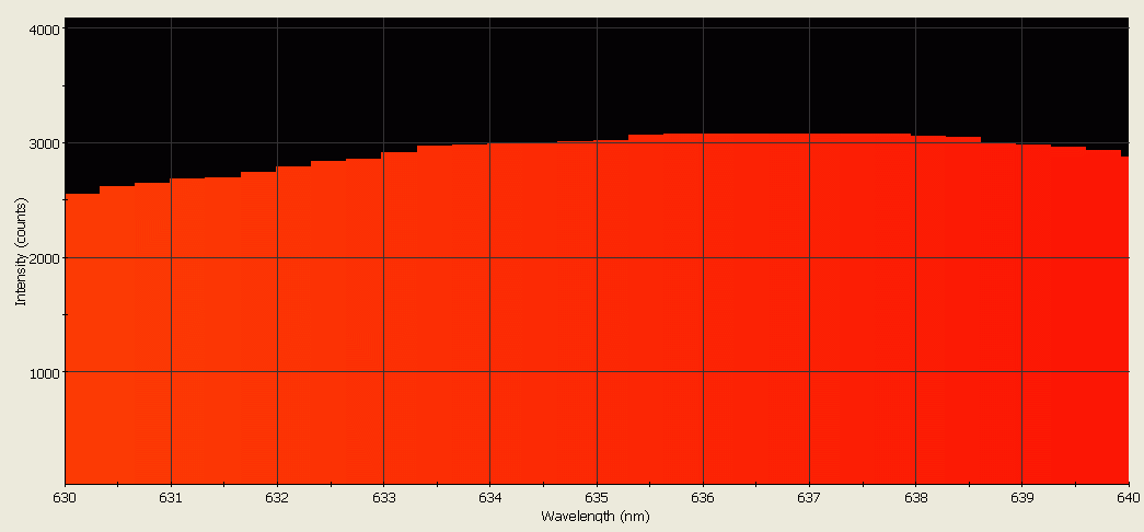 Spectrographic analysis