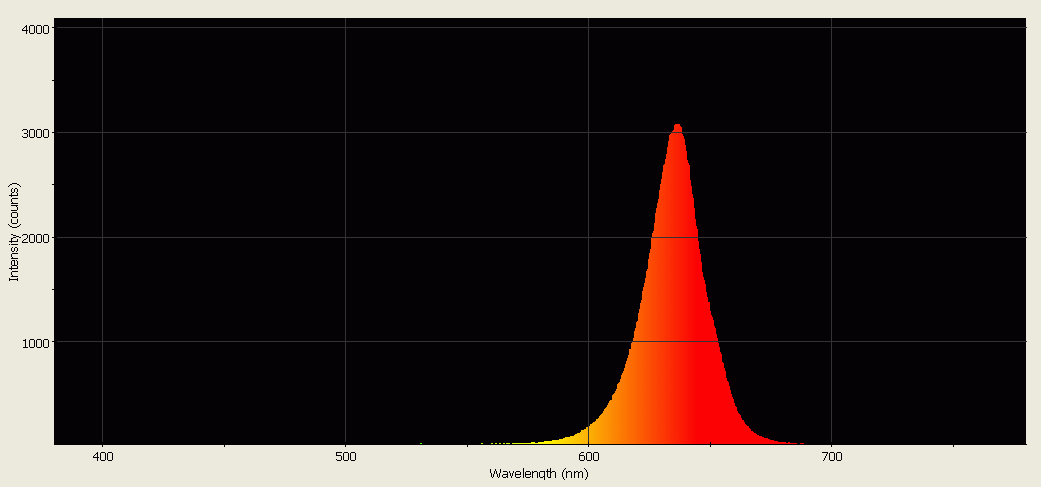 Spectrographic analysis