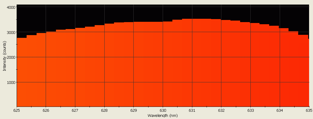 Spectrographic analysis