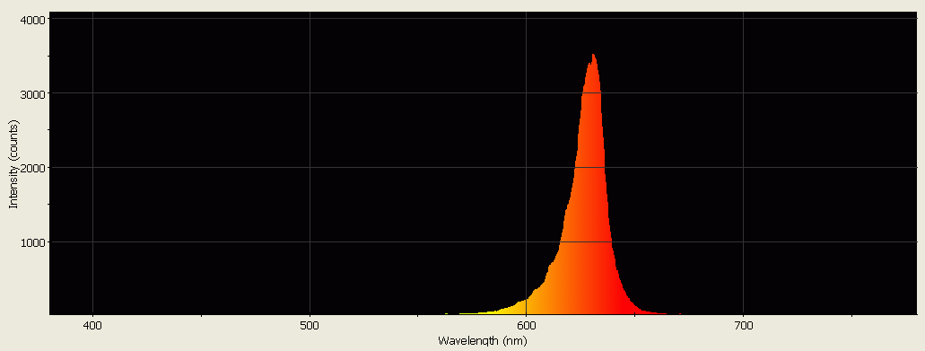 Spectrographic analysis