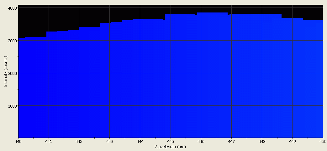 Spectrographic analysis