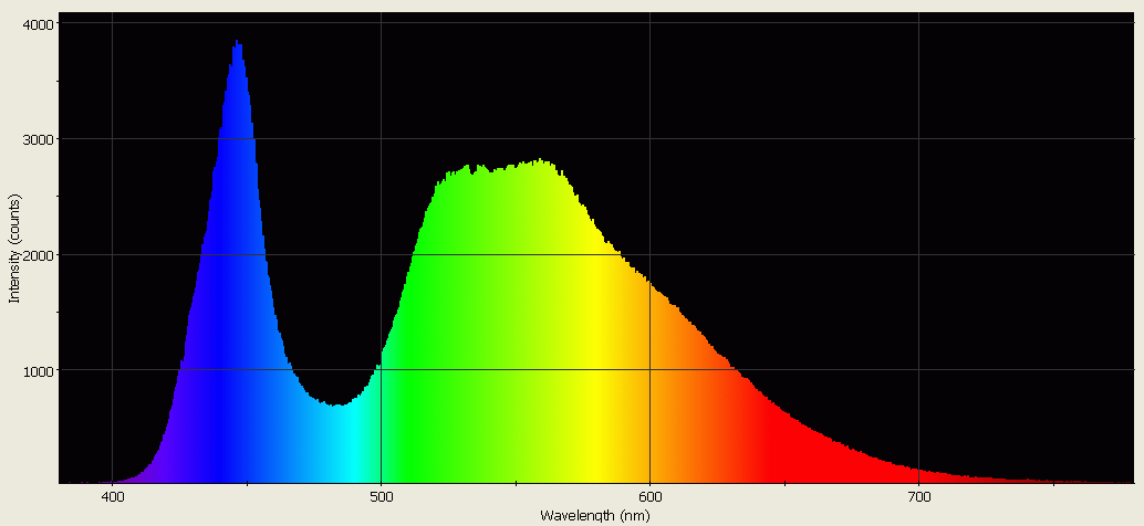 Spectrographic analysis