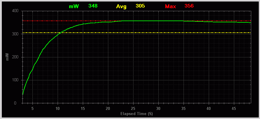 Power outputr analysis