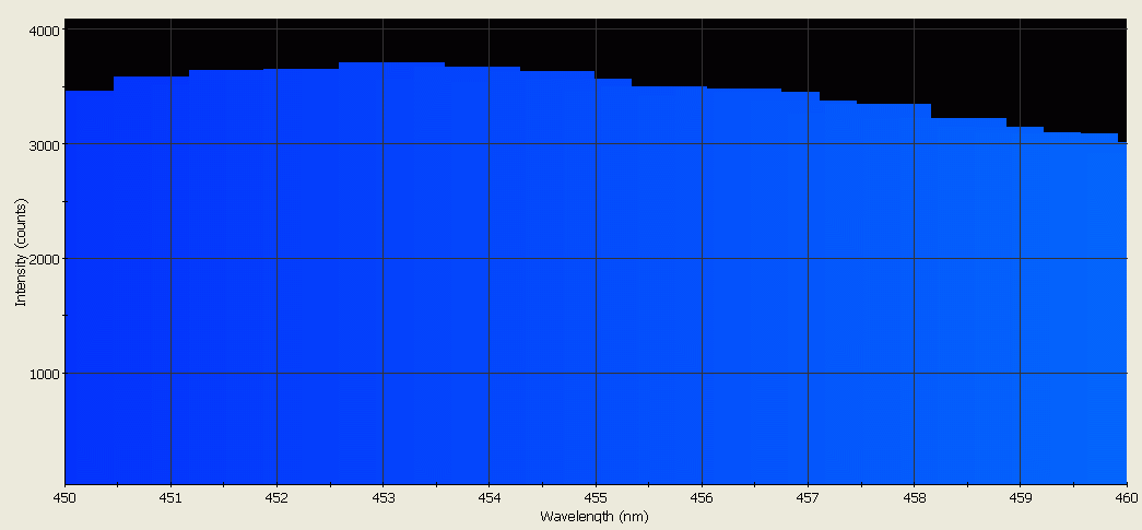 Spectrographic analysis