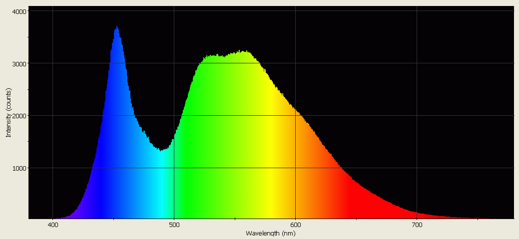 Spectrographic analysis