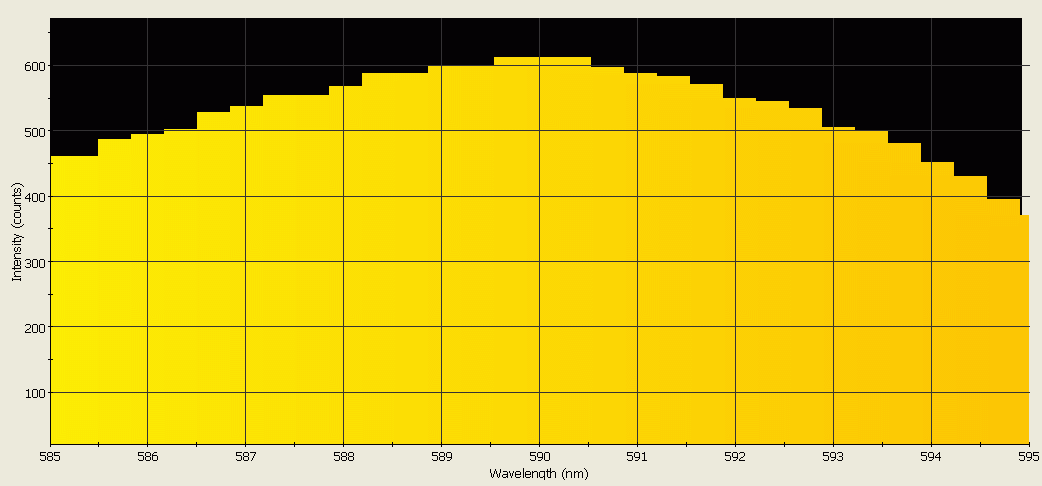 Spectrographic analysis