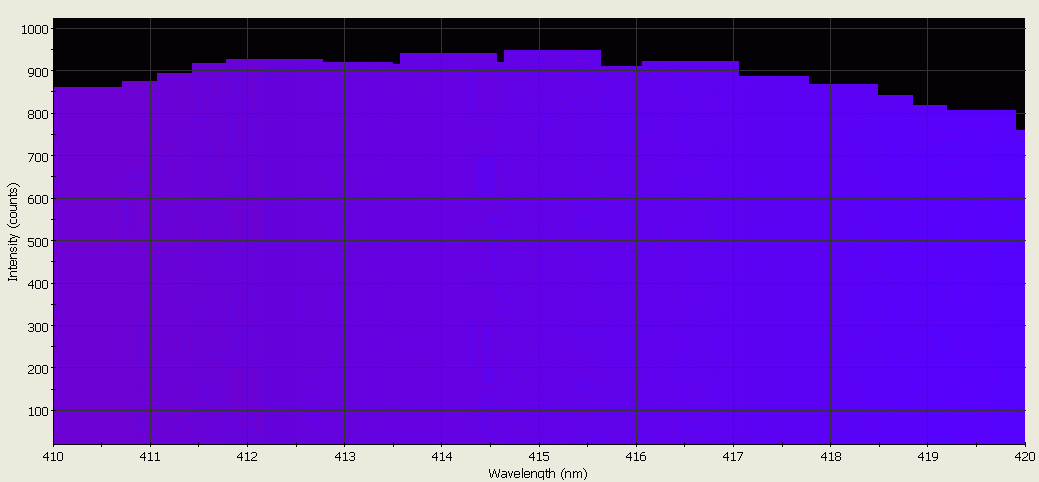 Spectrographic analysis