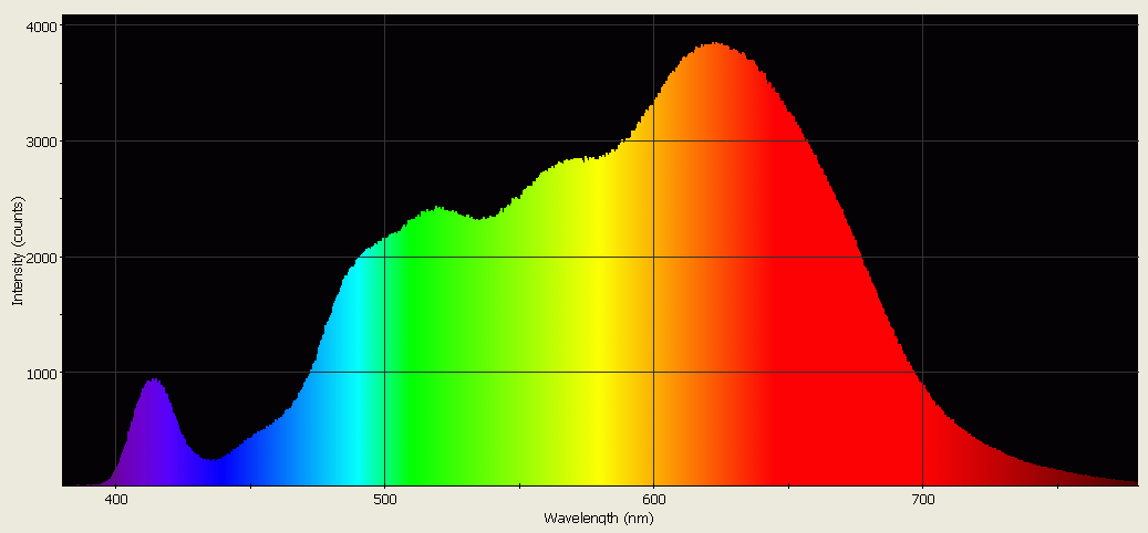 Spectrographic analysis