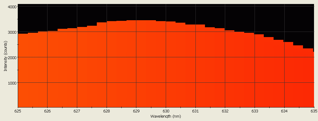 Spectrographic analysis