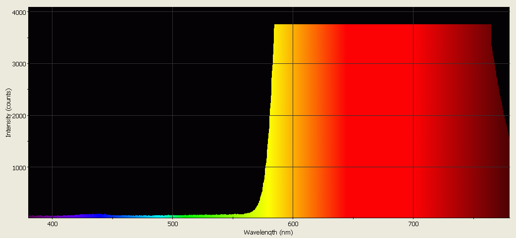 Spectrographic analysis