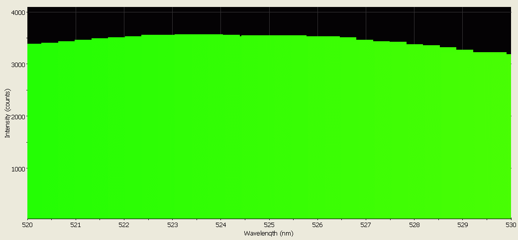 Spectrographic analysis