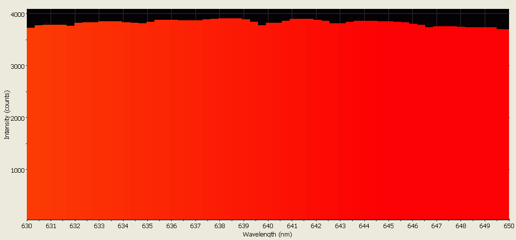 Spectrographic analysis