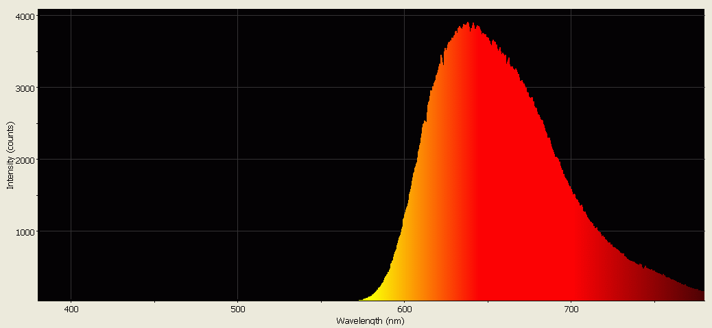 Spectrographic analysis