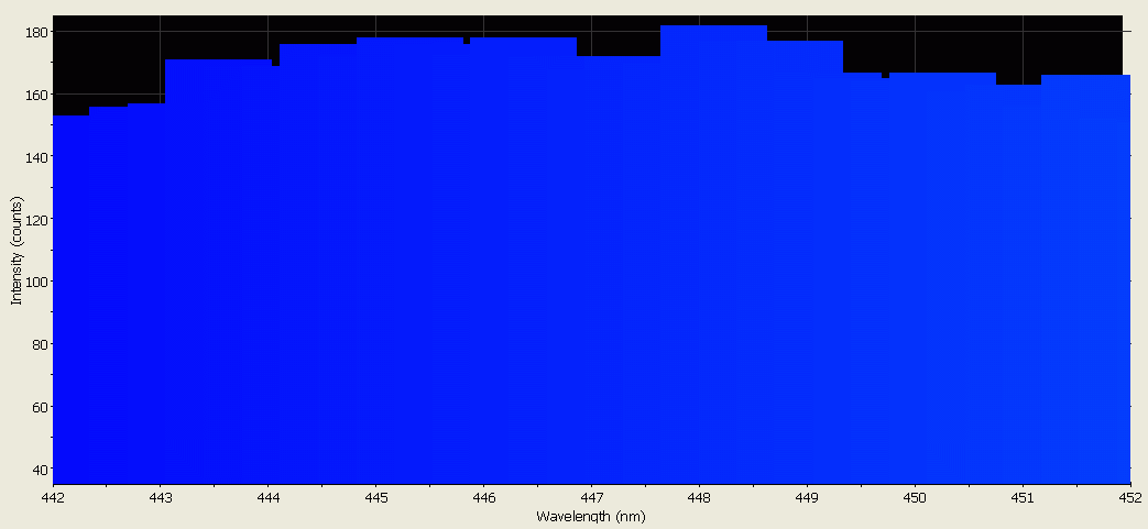 Spectrographic analysis