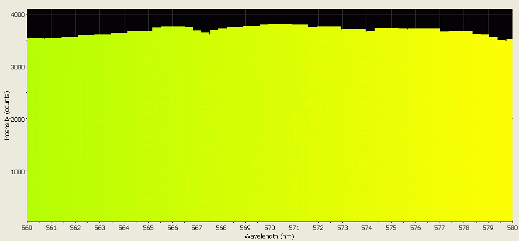 Spectrographic analysis