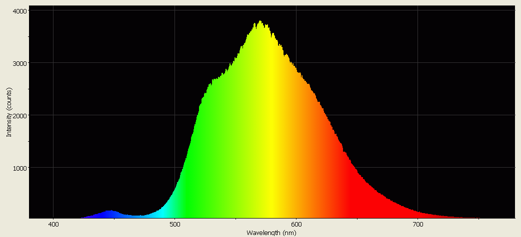 Spectrographic analysis