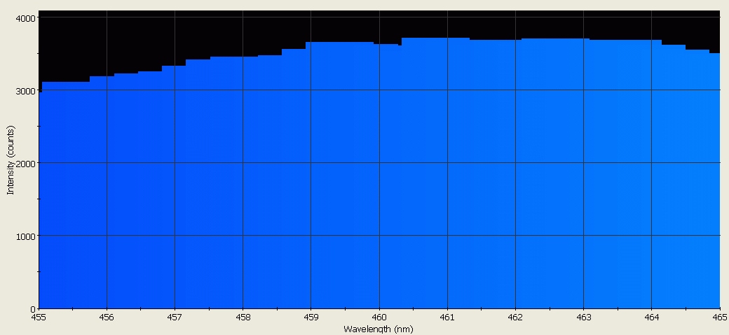 Spectrographic analysis