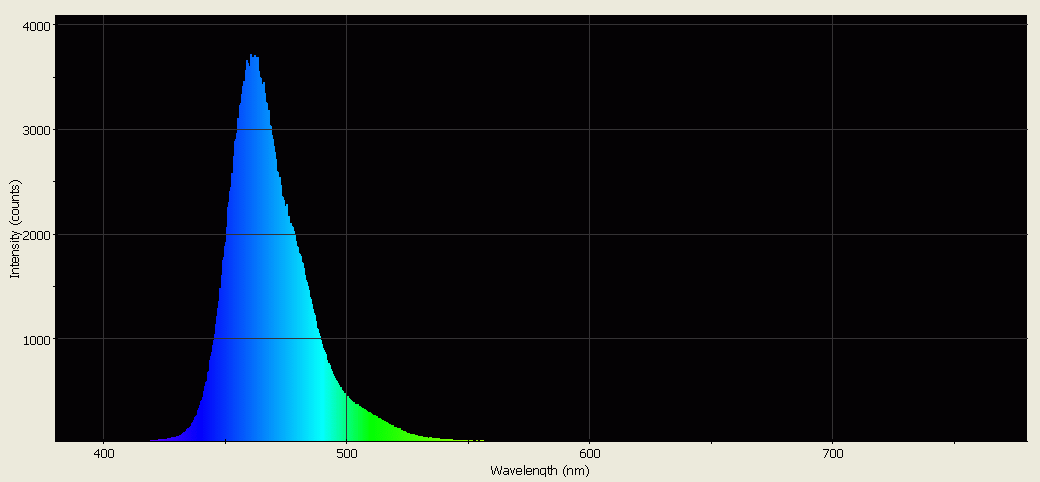 Spectrographic analysis