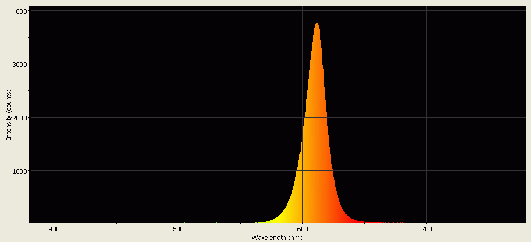 Spectrographic analysis