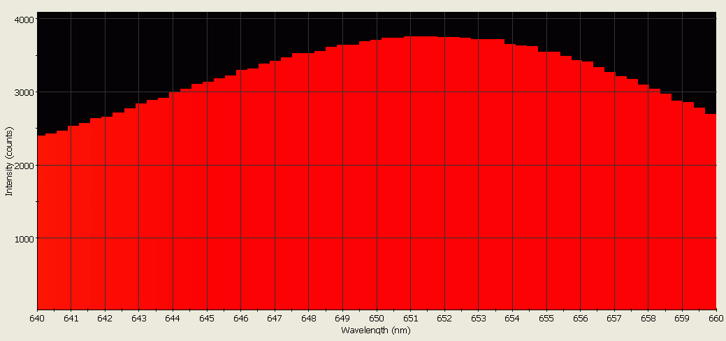 Spectrographic analysis