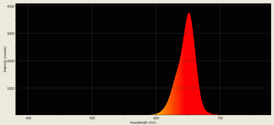 Spectrographic analysis