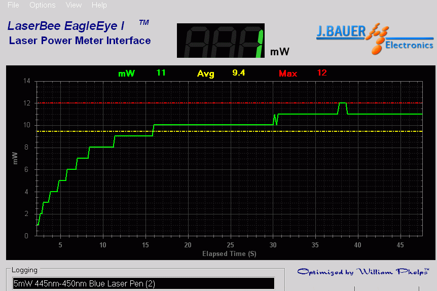 Power output measurement