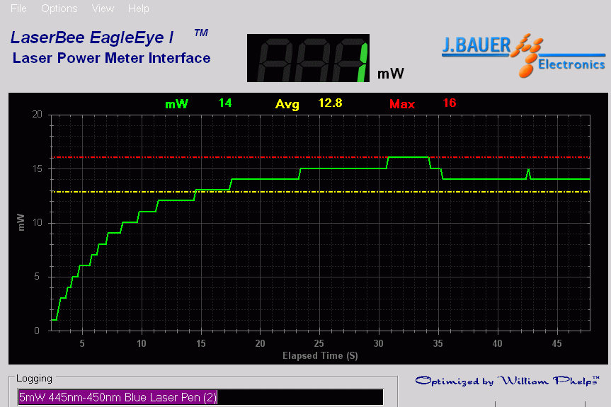 Power output measurement