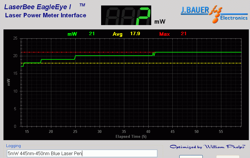 Power output measurement