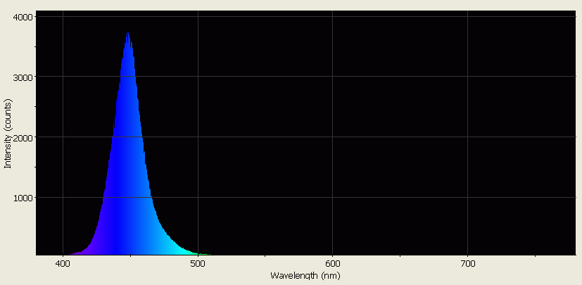 Spectrographic analysis