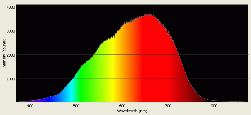 Spectrographic analysis