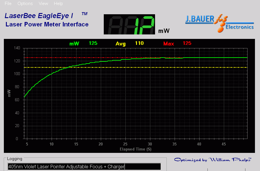 Laser power oputput analysis