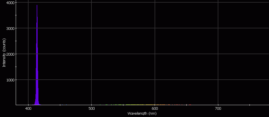 Spectrographic analysis