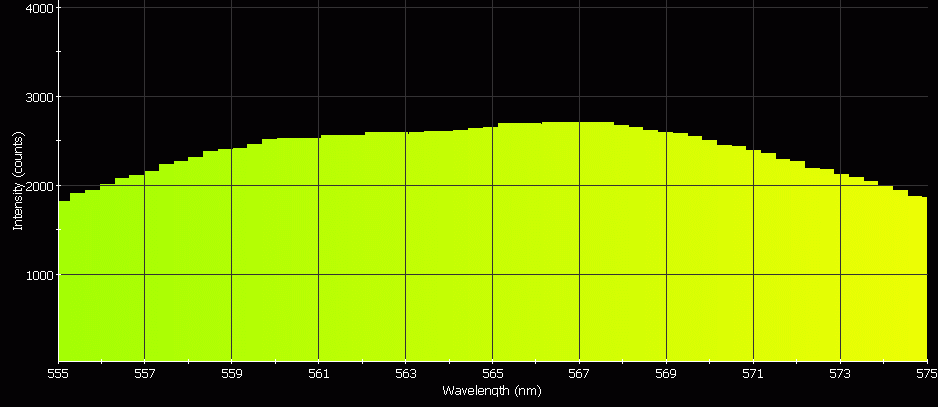 Spectrographic analysis