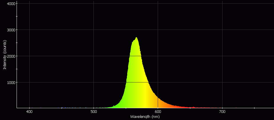 Spectrographic analysis