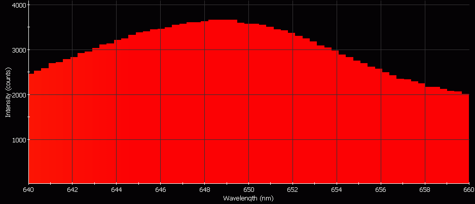 Spectrographic analysis