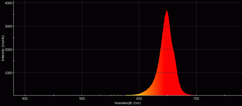 Spectrographic analysis