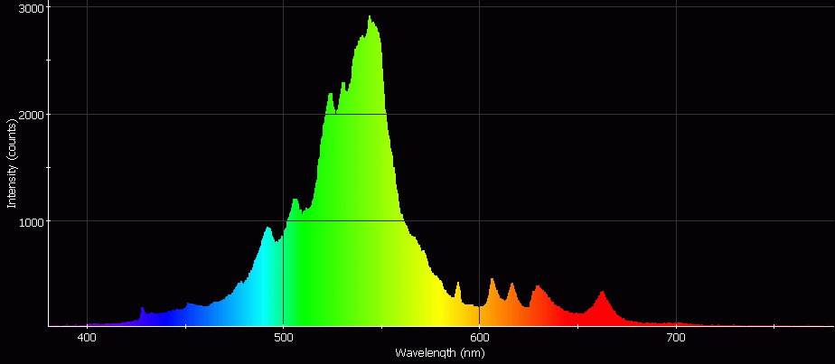 Spectrographic analysis