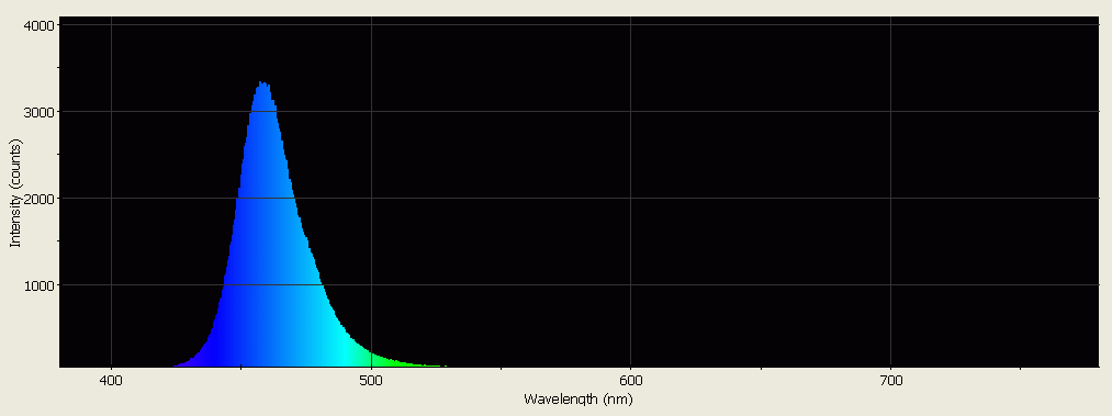 Spectrographic analysis