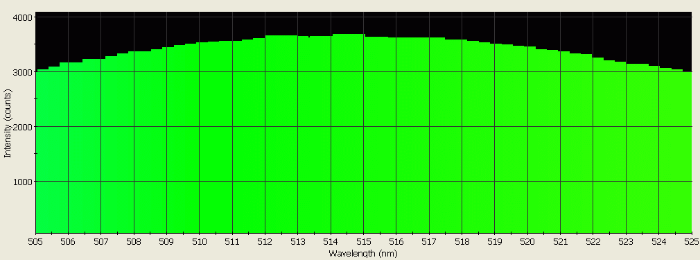 Spectrographic analysis