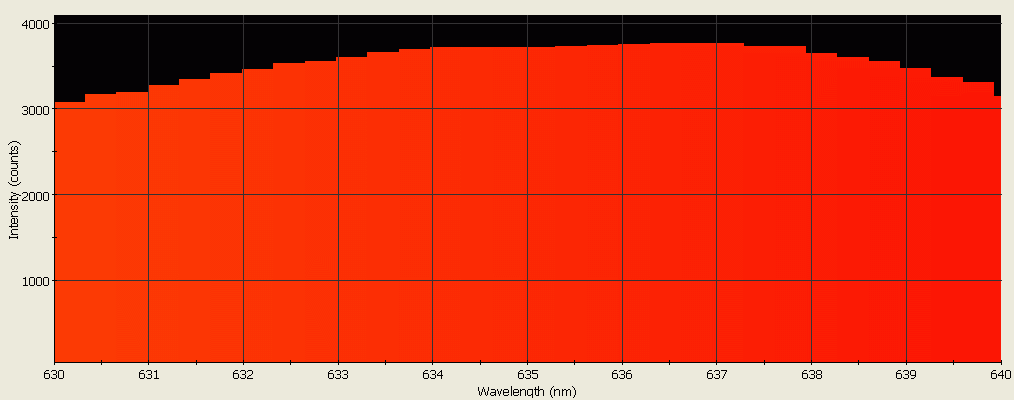 Spectrographic analysis