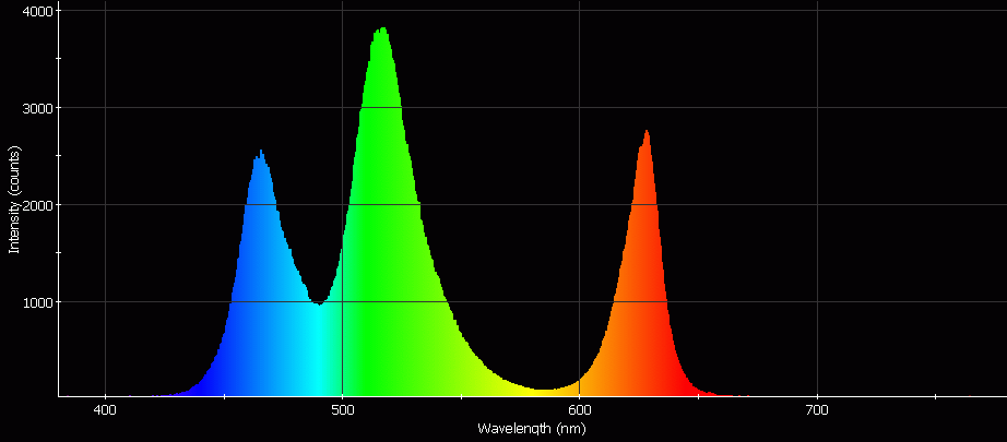 Spectrographic analysis